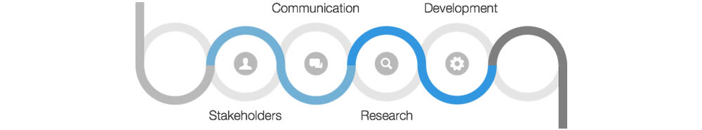 Unified contract management case study